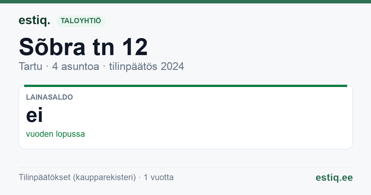 Tartu linn, Sõbra tn 12 korteriühistu: tunnusluvut 2024
