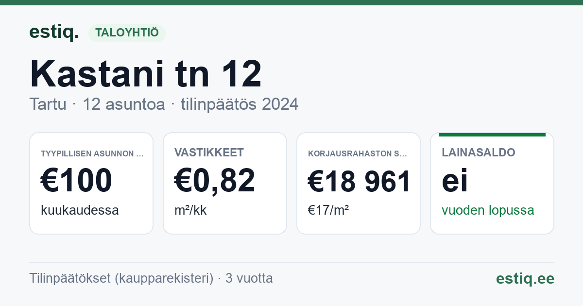 Tartu linn, Kastani tn 12 korteriühistu: tunnusluvut 2024 — tyypillinen asunto €100 / kk