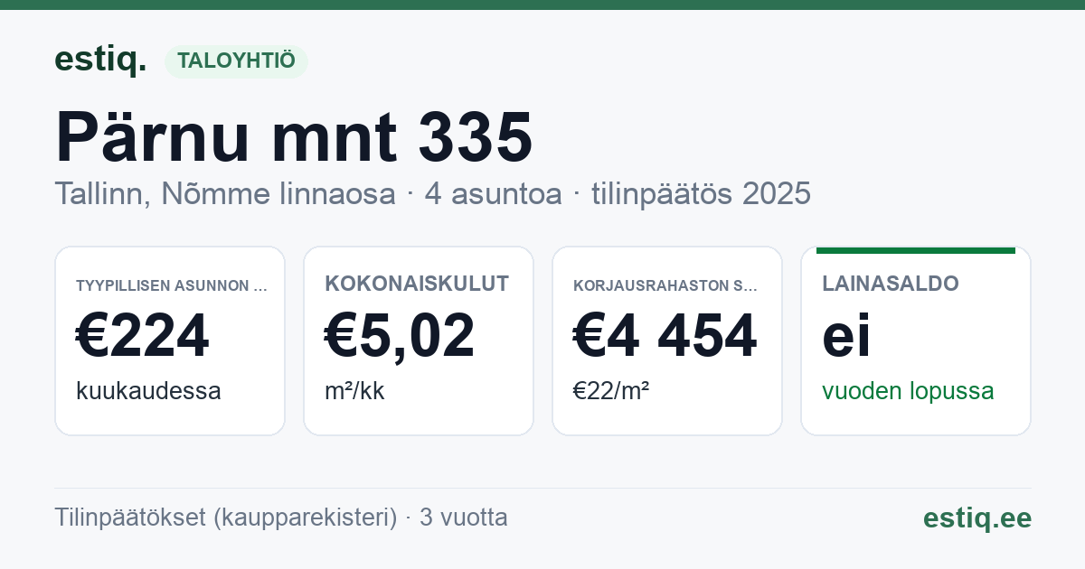 Tallinn, Pärnu mnt 335 korteriühistu: tunnusluvut 2025 — tyypillinen asunto €224 / kk