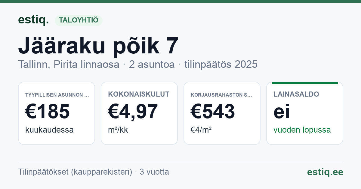 Tallinn, Jääraku põik 7 korteriühistu: tunnusluvut 2025 — tyypillinen asunto €185 / kk