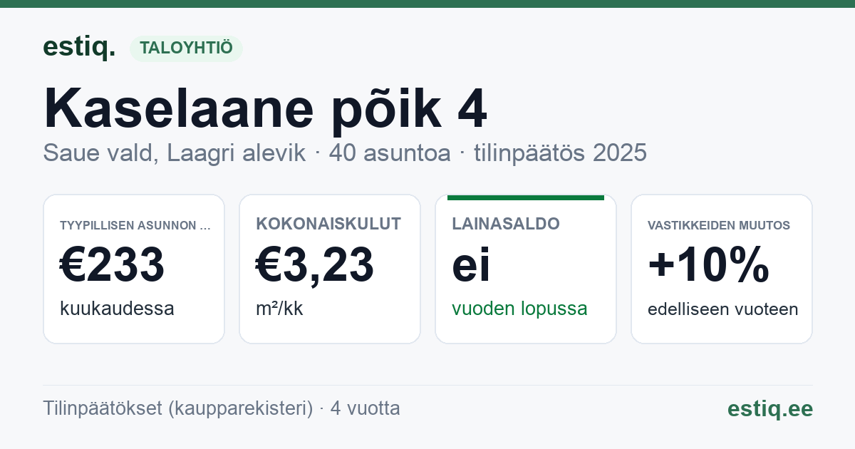 Saue vald, Laagri alevik, Kaselaane põik 4 korteriühistu: tunnusluvut 2025 — tyypillinen asunto €233 / kk
