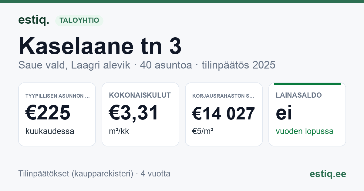 Saue vald, Laagri alevik, Kaselaane tn 3 korteriühistu: tunnusluvut 2025 — tyypillinen asunto €225 / kk