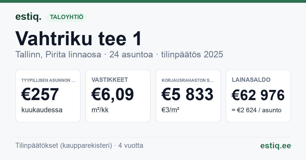Tallinn, Vahtriku tee 1 korteriühistu: tunnusluvut 2025 — tyypillinen asunto €257 / kk