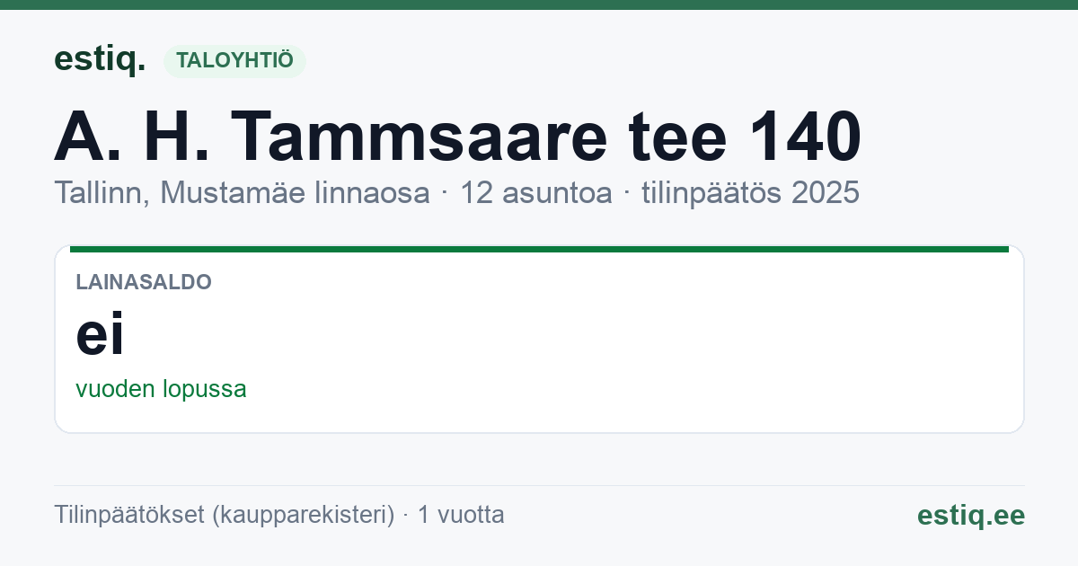Tallinn, A. H. Tammsaare tee 140 korteriühistu: tunnusluvut 2025