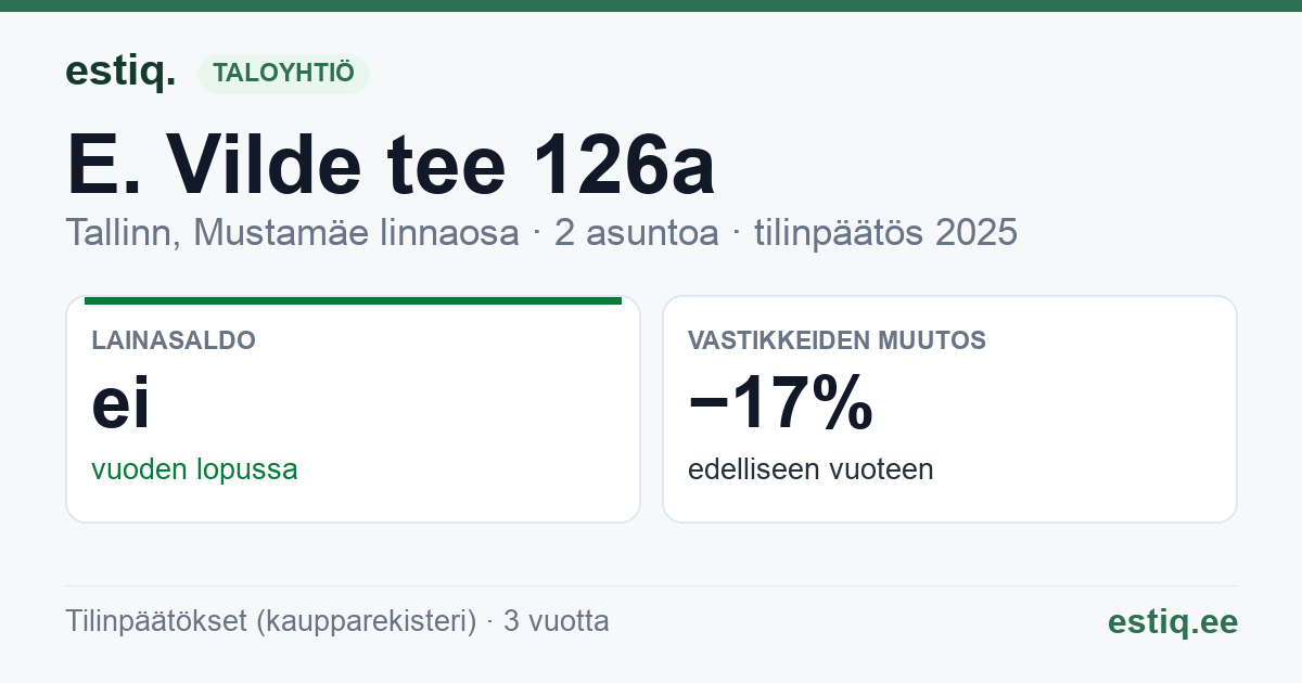 Tallinn, E. Vilde tee 126a korteriühistu: tunnusluvut 2025