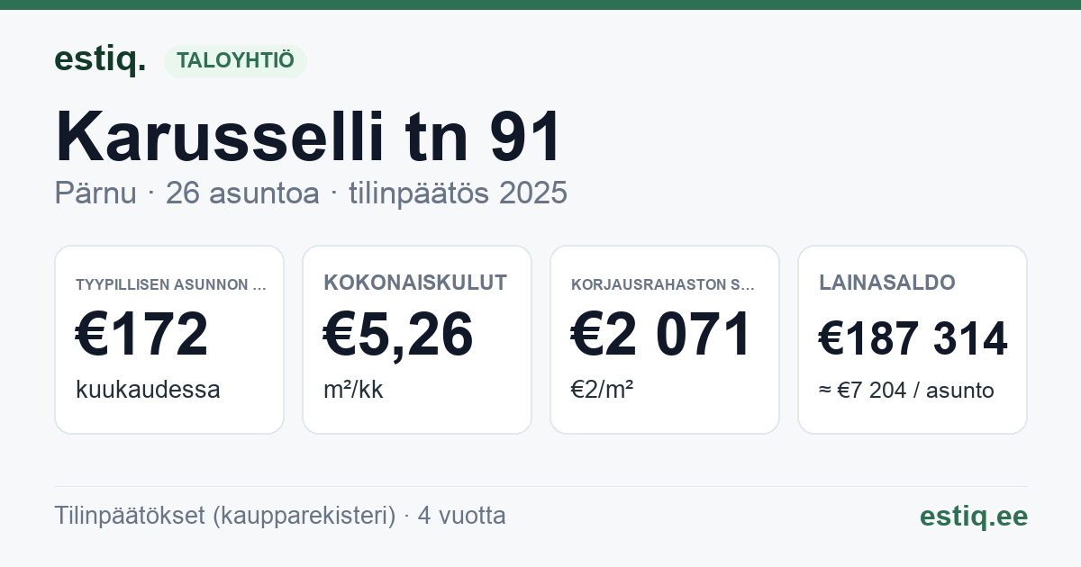 Pärnu linn, Karusselli tn 91 korteriühistu: tunnusluvut 2025 — tyypillinen asunto €172 / kk