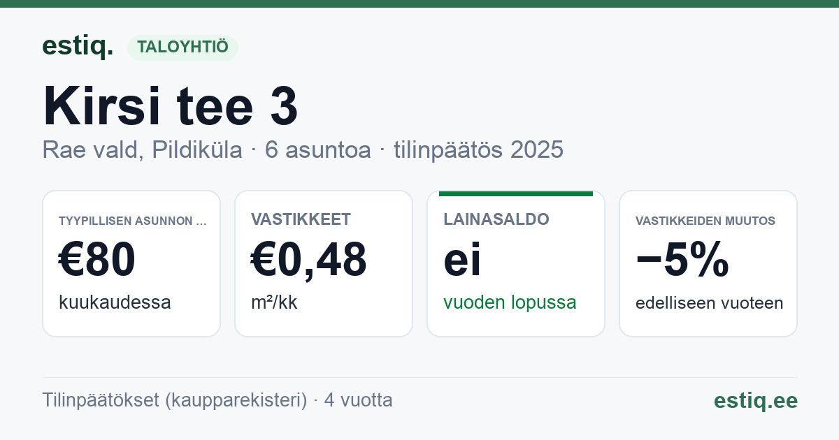 Rae vald, Pildiküla, Kirsi tee 3 korteriühistu: tunnusluvut 2025 — tyypillinen asunto €80 / kk