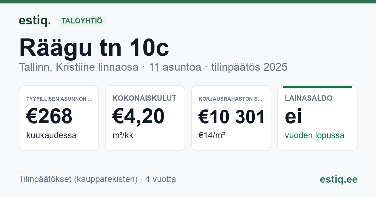 Tallinn, Räägu tn 10c korteriühistu: tunnusluvut 2025 — tyypillinen asunto €268 / kk
