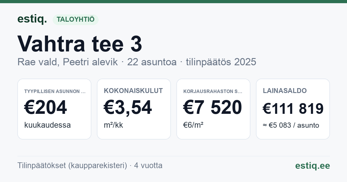 Rae vald, Peetri alevik, Vahtra tee 3 korteriühistu: tunnusluvut 2025 — tyypillinen asunto €204 / kk