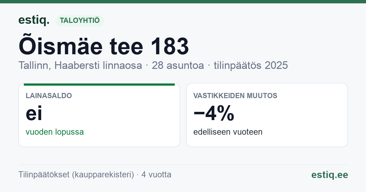 Tallinn, Õismäe tee 183 korteriühistu: tunnusluvut 2025