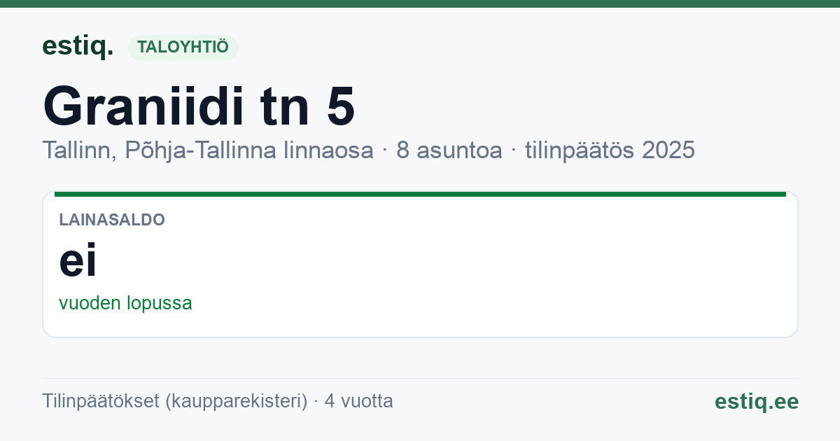 Tallinn, Graniidi tn 5 korteriühistu: tunnusluvut 2025