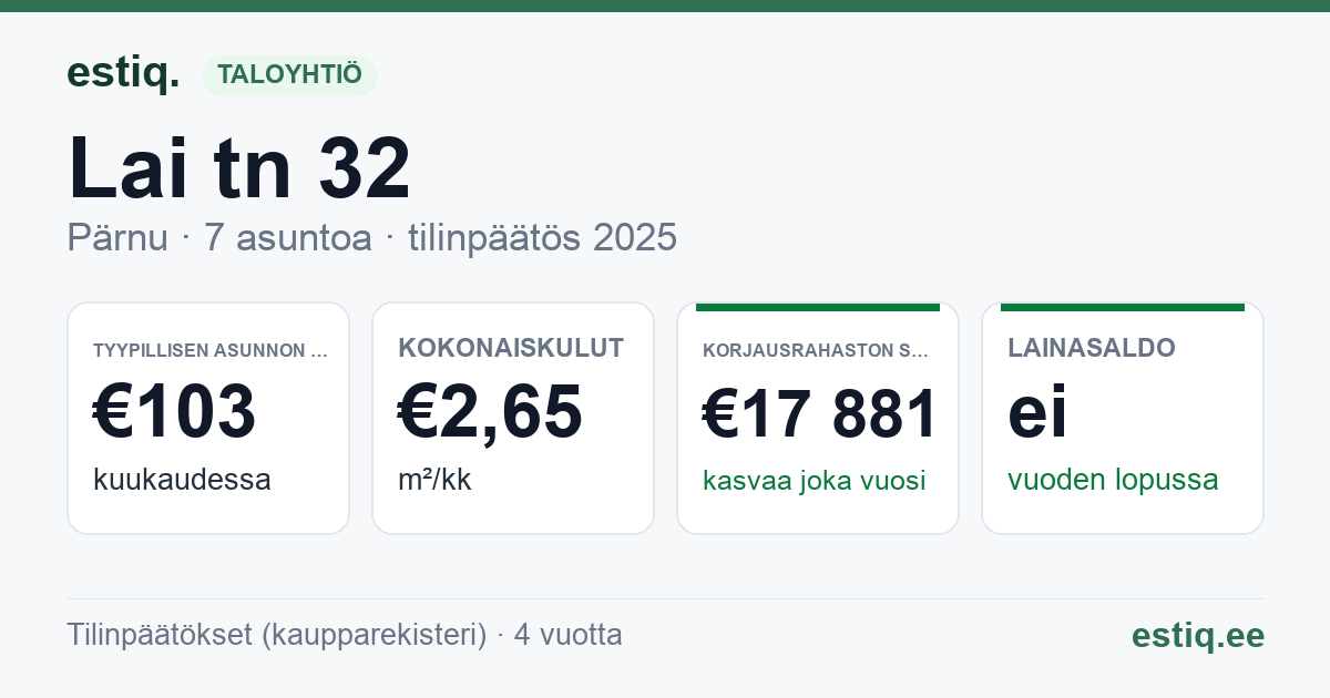 Pärnu linn, Lai tn 32 korteriühistu: tunnusluvut 2025 — tyypillinen asunto €103 / kk