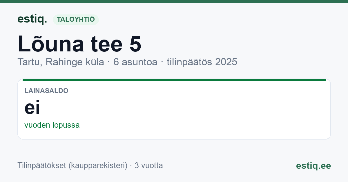 Tartu linn, Rahinge küla, Lõuna tee 5 korteriühistu: tunnusluvut 2025