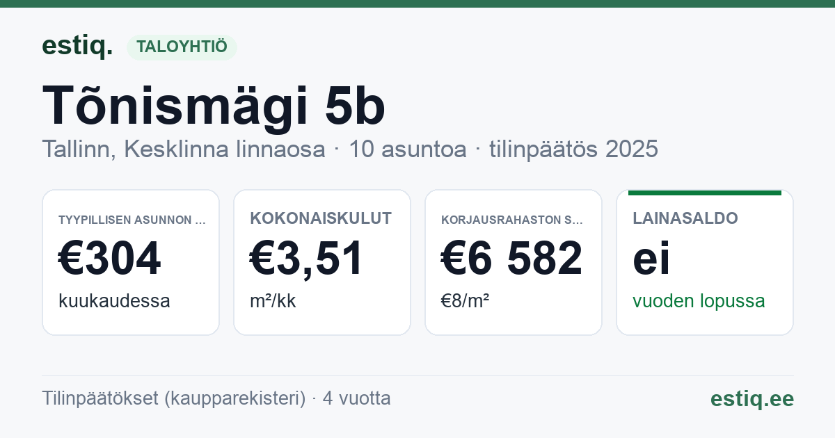 Tallinn, Tõnismägi 5b korteriühistu: tunnusluvut 2025 — tyypillinen asunto €304 / kk