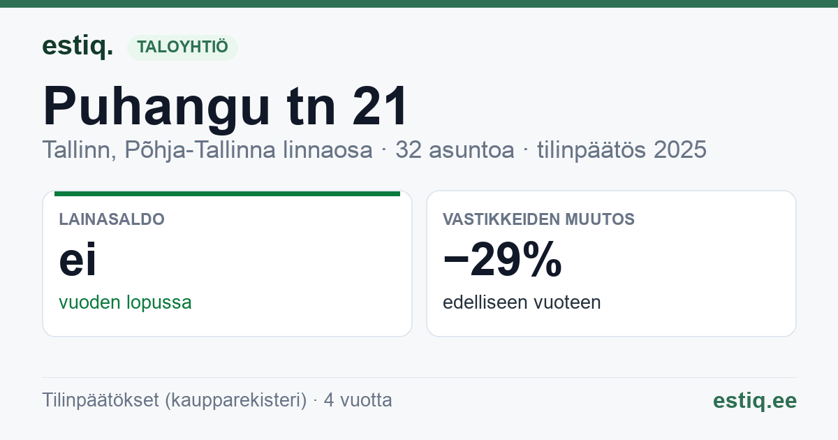 Tallinn, Puhangu tn 21 // 23 korteriühistu: tunnusluvut 2025