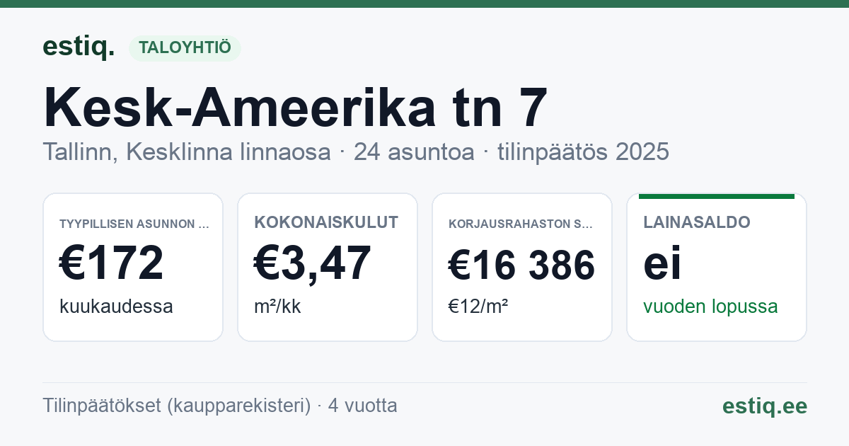 Tallinn, Kesk-Ameerika tn 7 korteriühistu: tunnusluvut 2025 — tyypillinen asunto €172 / kk
