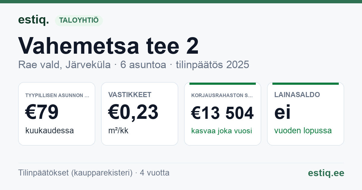 Rae vald, Järveküla, Vahemetsa tee 2 korteriühistu: tunnusluvut 2025 — tyypillinen asunto €79 / kk