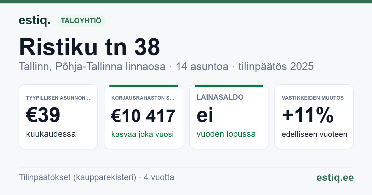 Tallinn, Ristiku tn 38 korteriühistu: tunnusluvut 2025 — tyypillinen asunto €39 / kk