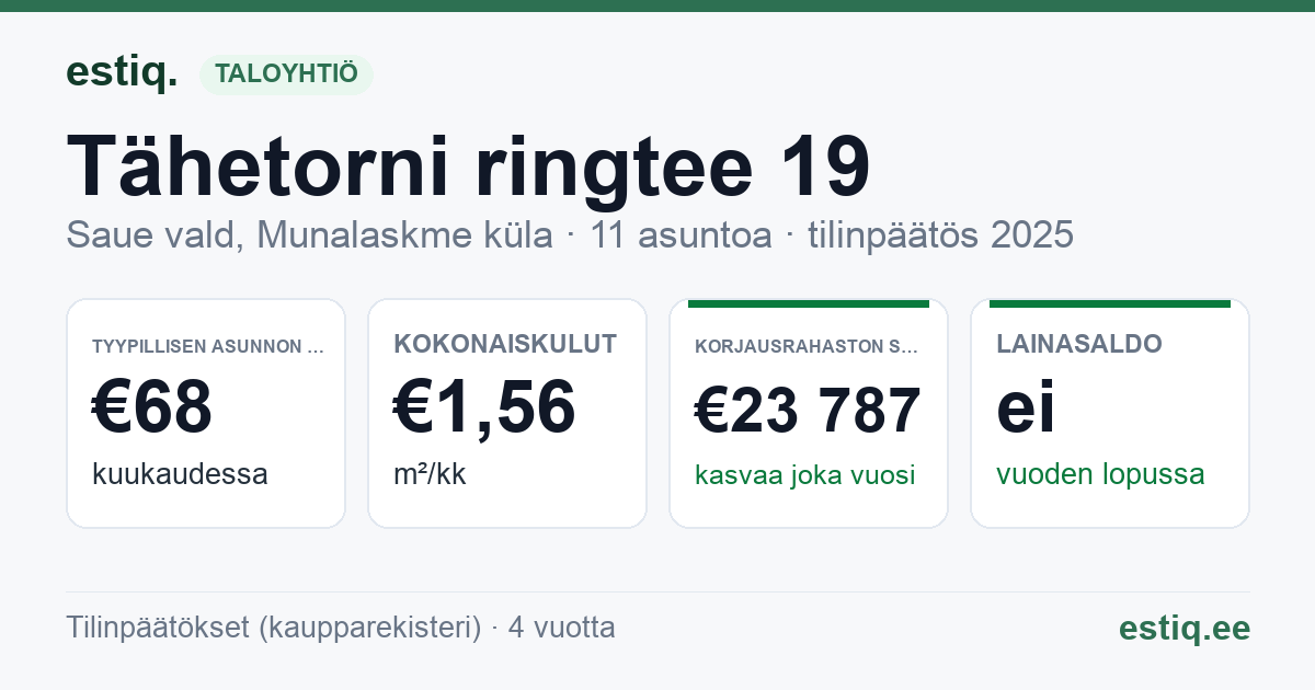 Saue vald, Munalaskme küla, Tähetorni ringtee 19 korteriühistu: tunnusluvut 2025 — tyypillinen asunto €68 / kk