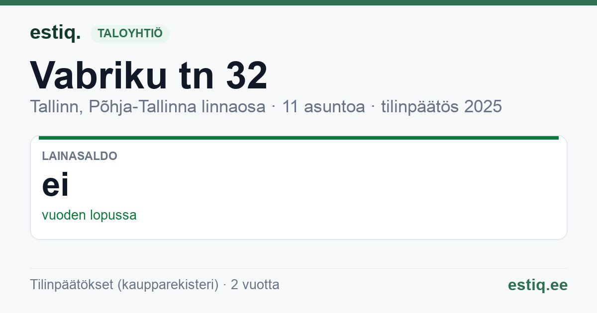 Tallinn, Vabriku tn 32 korteriühistu: tunnusluvut 2025