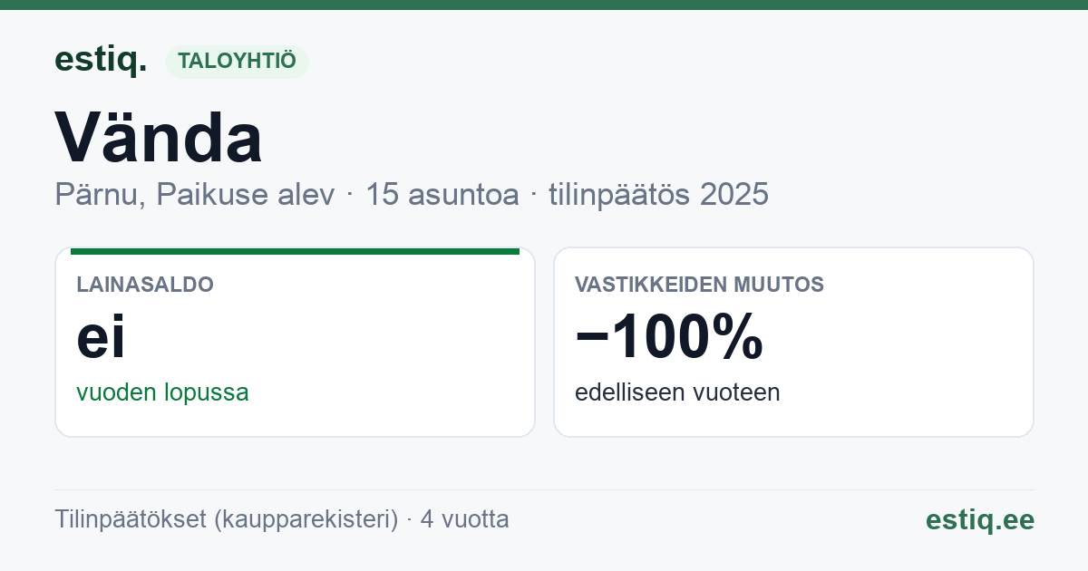 Pärnu linn, Paikuse alev, Vända korteriühistu: tunnusluvut 2025