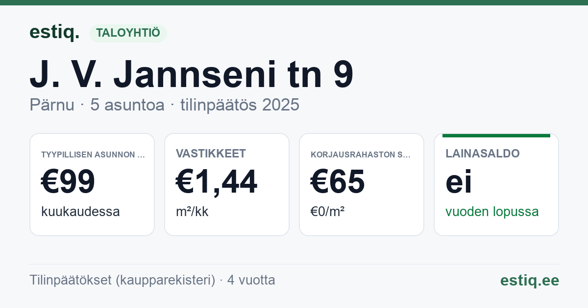 Pärnu linn, J. V. Jannseni tn 9 korteriühistu: tunnusluvut 2025 — tyypillinen asunto €99 / kk