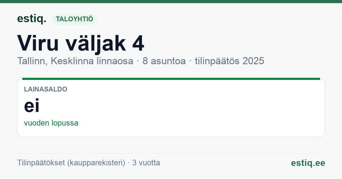 Tallinn, Viru väljak 4 korteriühistu: tunnusluvut 2025