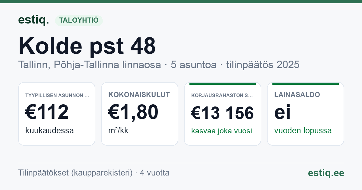Tallinn, Kolde pst 48 korteriühistu: tunnusluvut 2025 — tyypillinen asunto €112 / kk