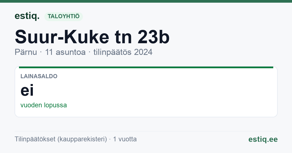 Pärnu linn, Suur-Kuke tn 23b korteriühistu: tunnusluvut 2024