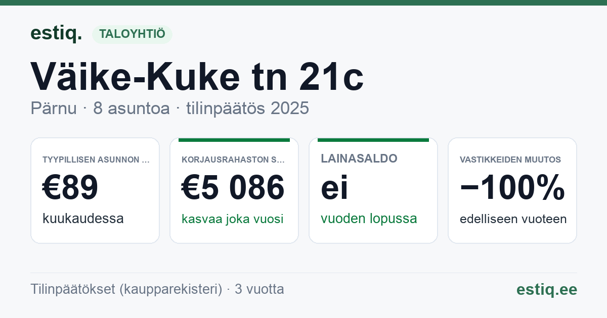 Pärnu linn, Väike-Kuke tn 21c korteriühistu: tunnusluvut 2025 — tyypillinen asunto €89 / kk