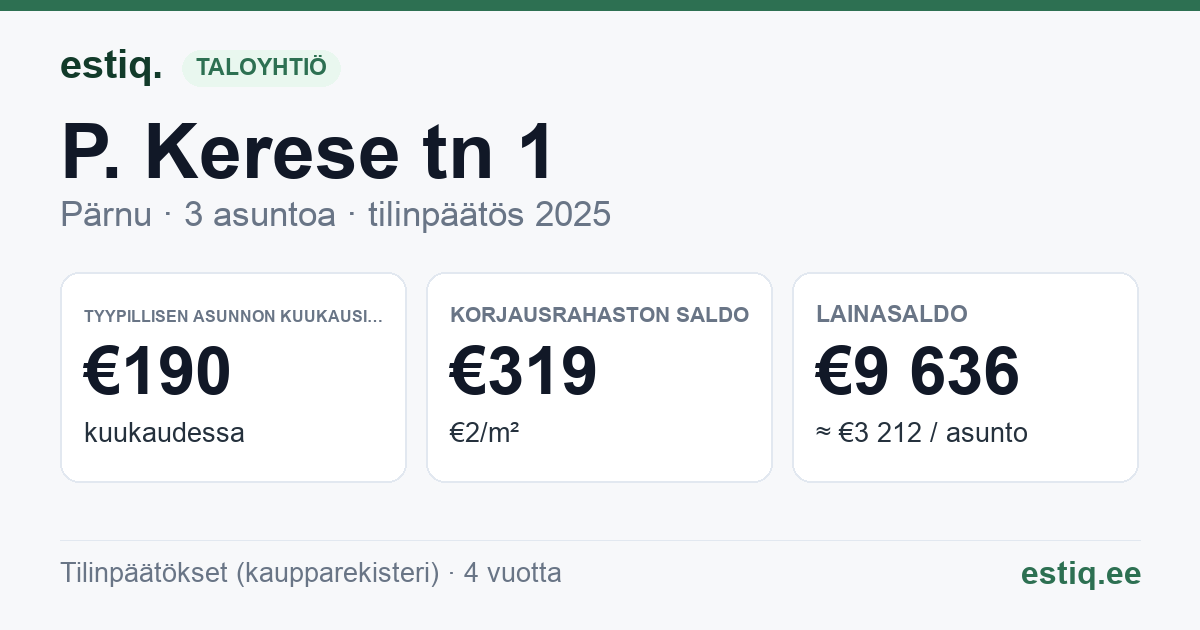 Pärnu linn, P. Kerese tn 1 korteriühistu: tunnusluvut 2025 — tyypillinen asunto €190 / kk