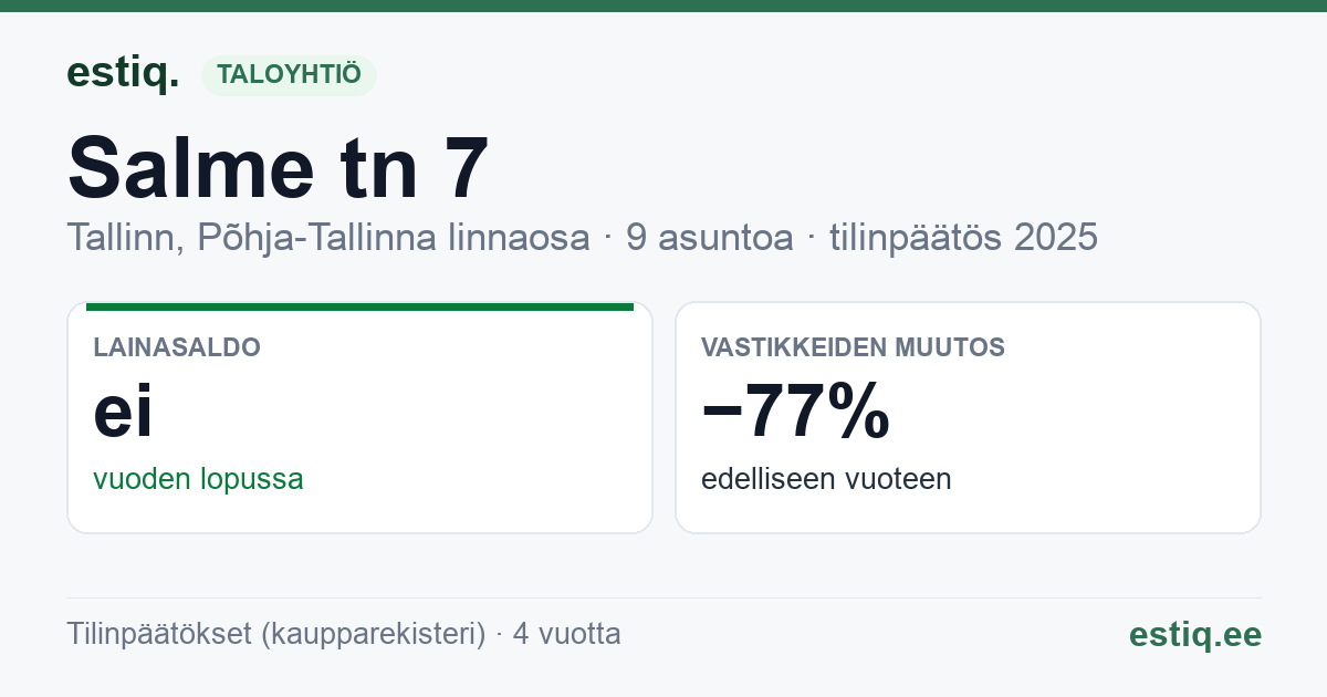 Tallinn, Salme tn 7 korteriühistu: tunnusluvut 2025
