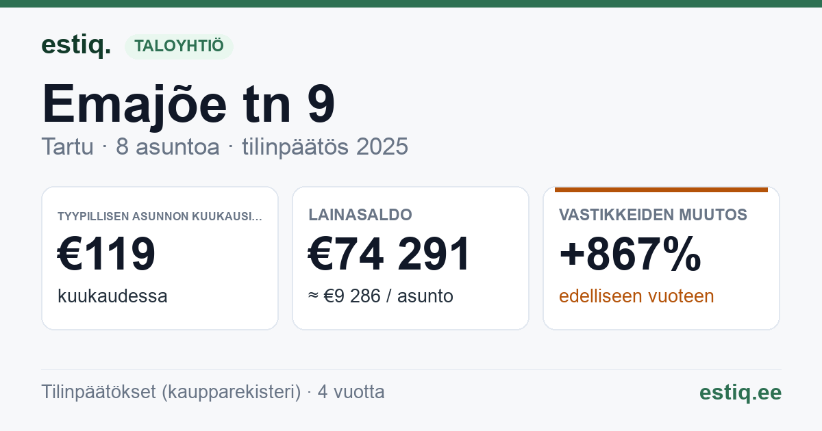 Tartu linn, Emajõe tn 9 // 9a korteriühistu: tunnusluvut 2025 — tyypillinen asunto €119 / kk