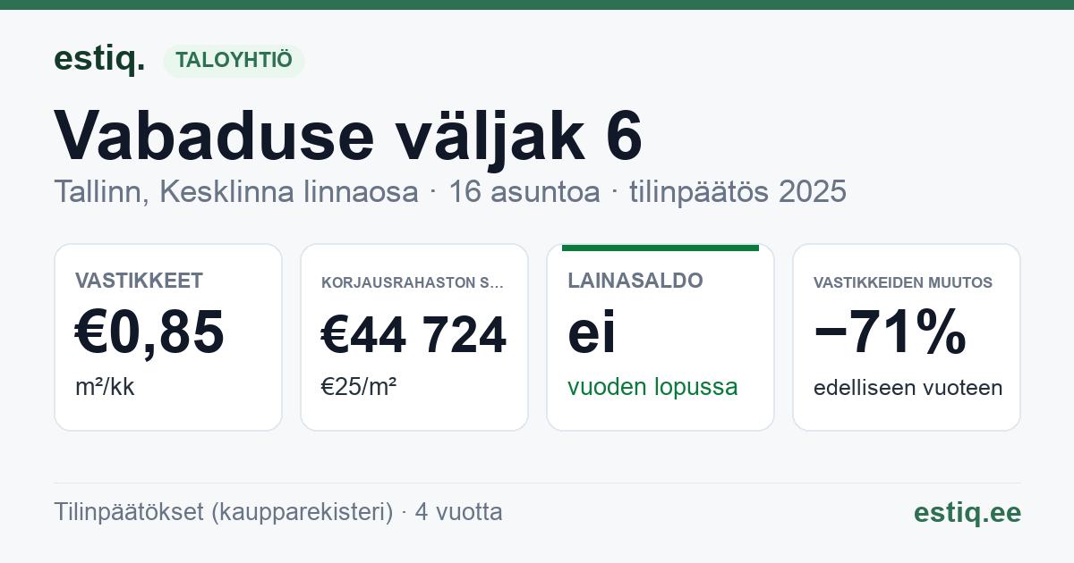 Tallinn, Vabaduse väljak 6 korteriühistu: tunnusluvut 2025
