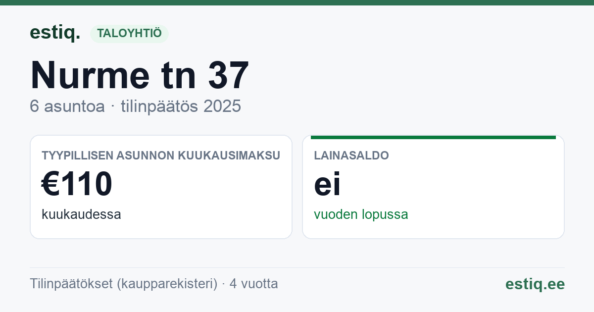 Narva-Jõesuu linn, Nurme tn 37 korteriühistu: tunnusluvut 2025 — tyypillinen asunto €110 / kk