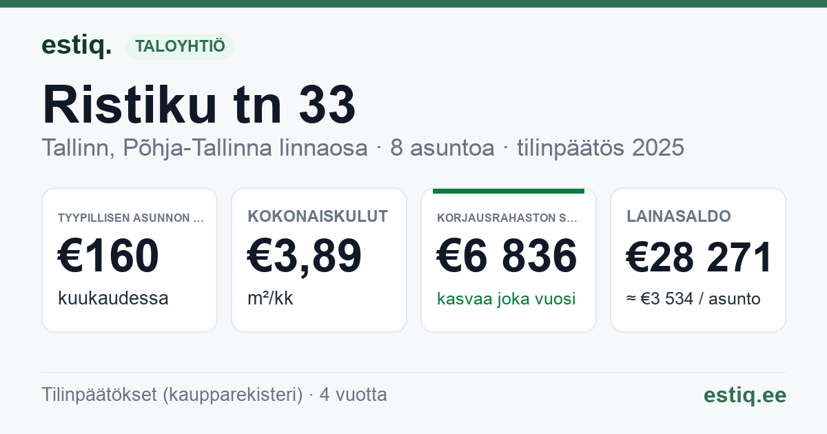 Tallinn, Ristiku tn 33 korteriühistu: tunnusluvut 2025 — tyypillinen asunto €160 / kk
