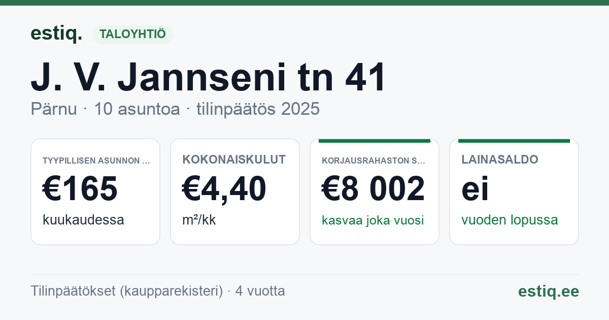 Pärnu linn, J. V. Jannseni tn 41 korteriühistu: tunnusluvut 2025 — tyypillinen asunto €165 / kk