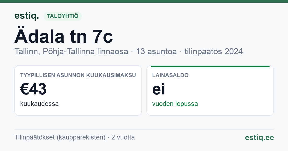 Tallinn, Ädala tn 7c korteriühistu: tunnusluvut 2024 — tyypillinen asunto €43 / kk