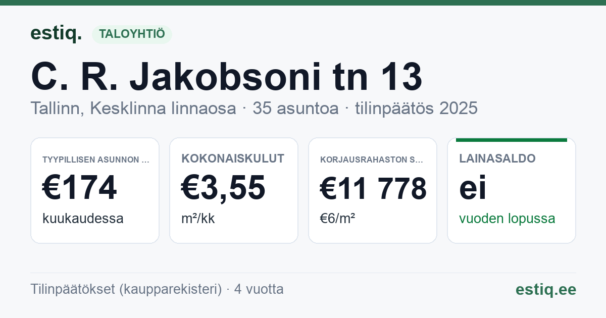 Tallinn, C. R. Jakobsoni tn 13 korteriühistu: tunnusluvut 2025 — tyypillinen asunto €174 / kk