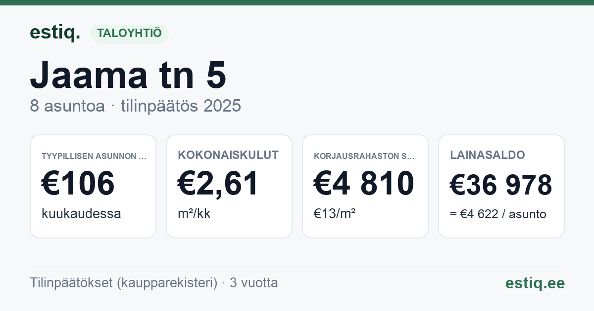 Tori vald, Sindi linn, Jaama tn 5 korteriühistu: tunnusluvut 2025 — tyypillinen asunto €106 / kk
