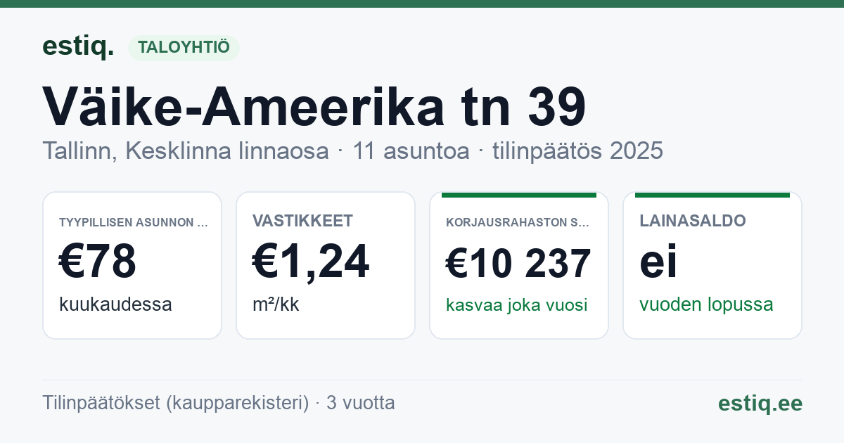 Tallinn, Väike-Ameerika tn 39 korteriühistu: tunnusluvut 2025 — tyypillinen asunto €78 / kk