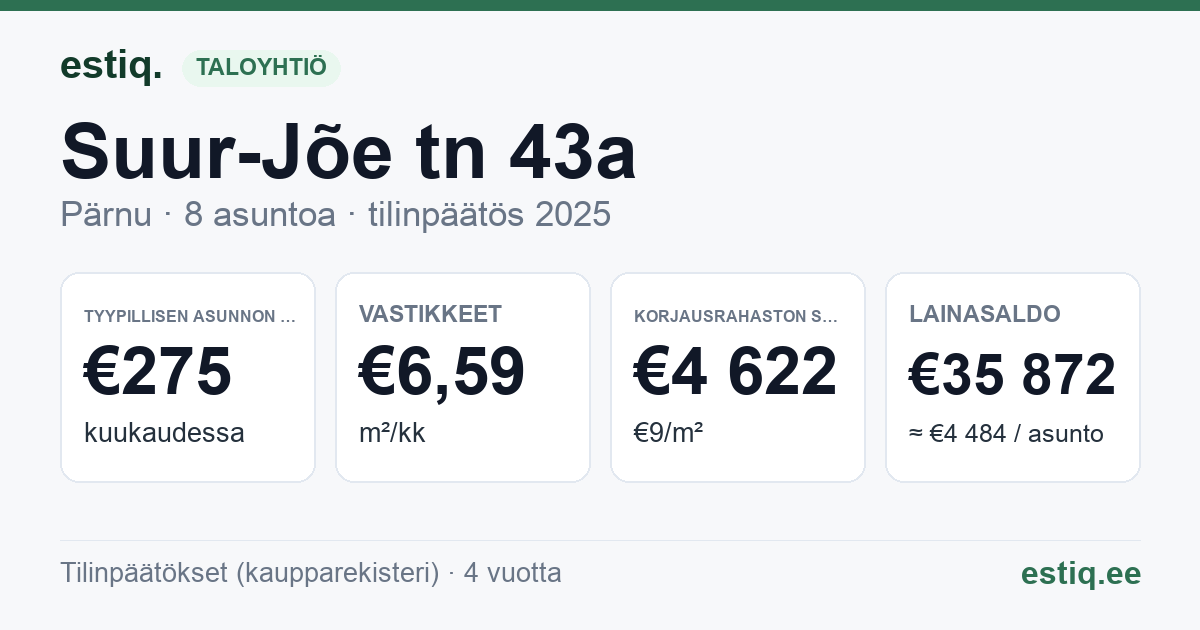 Pärnu linn, Suur-Jõe tn 43a korteriühistu: tunnusluvut 2025 — tyypillinen asunto €275 / kk