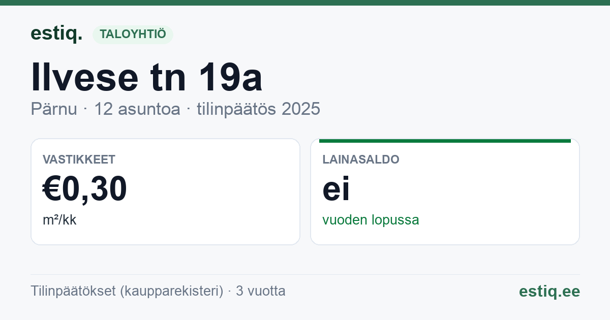 Pärnu linn, Ilvese tn 19a korteriühistu: tunnusluvut 2025