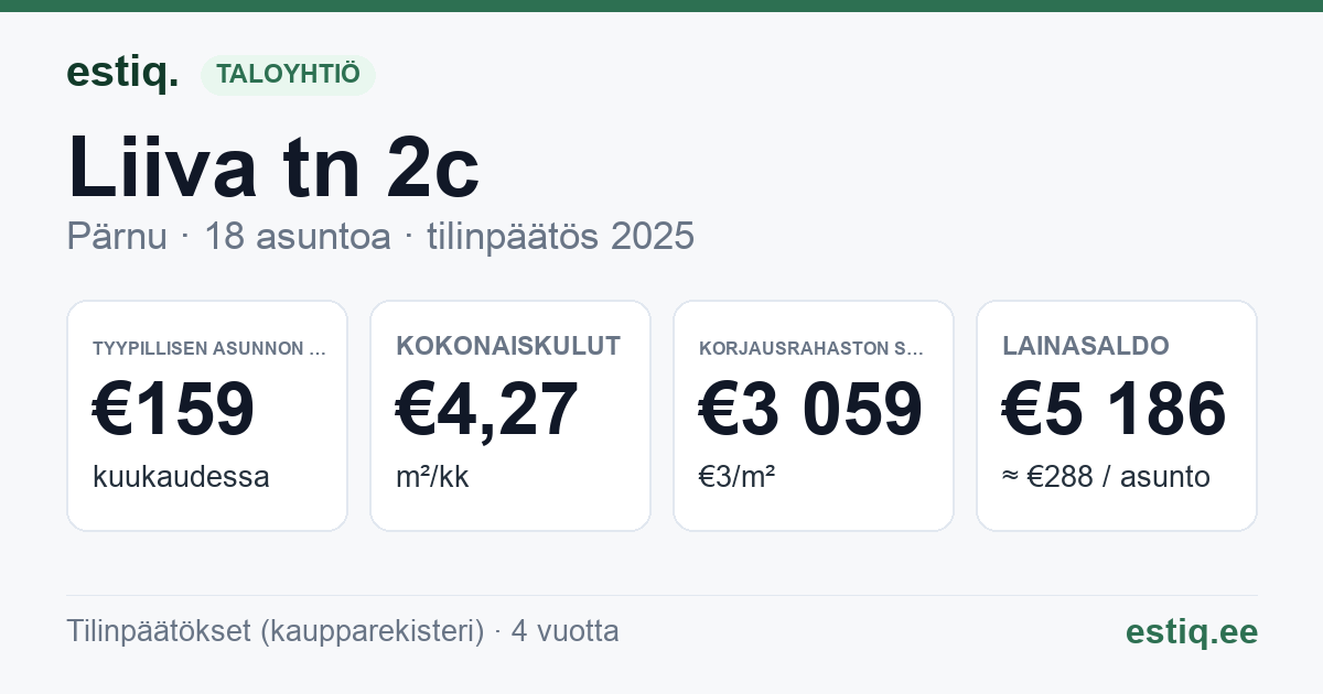 Pärnu linn, Liiva tn 2c korteriühistu: tunnusluvut 2025 — tyypillinen asunto €159 / kk