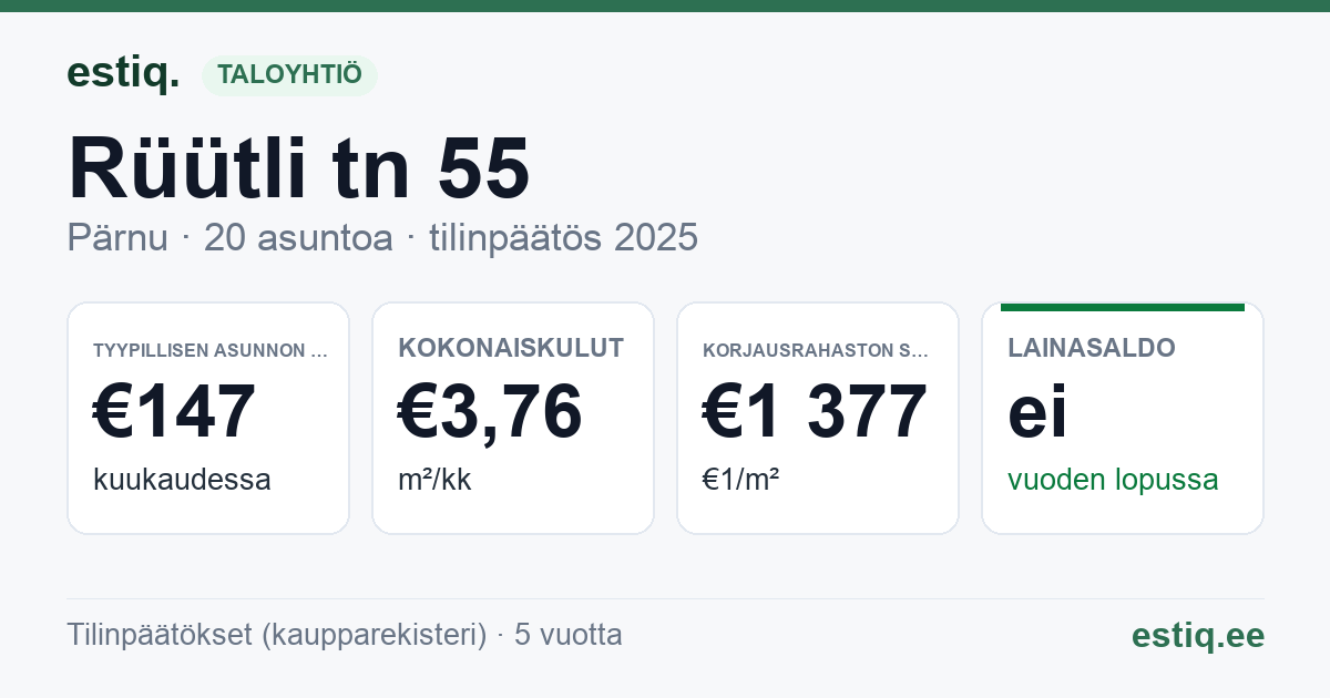 Pärnu linn, Rüütli tn 55 korteriühistu: tunnusluvut 2025 — tyypillinen asunto €147 / kk