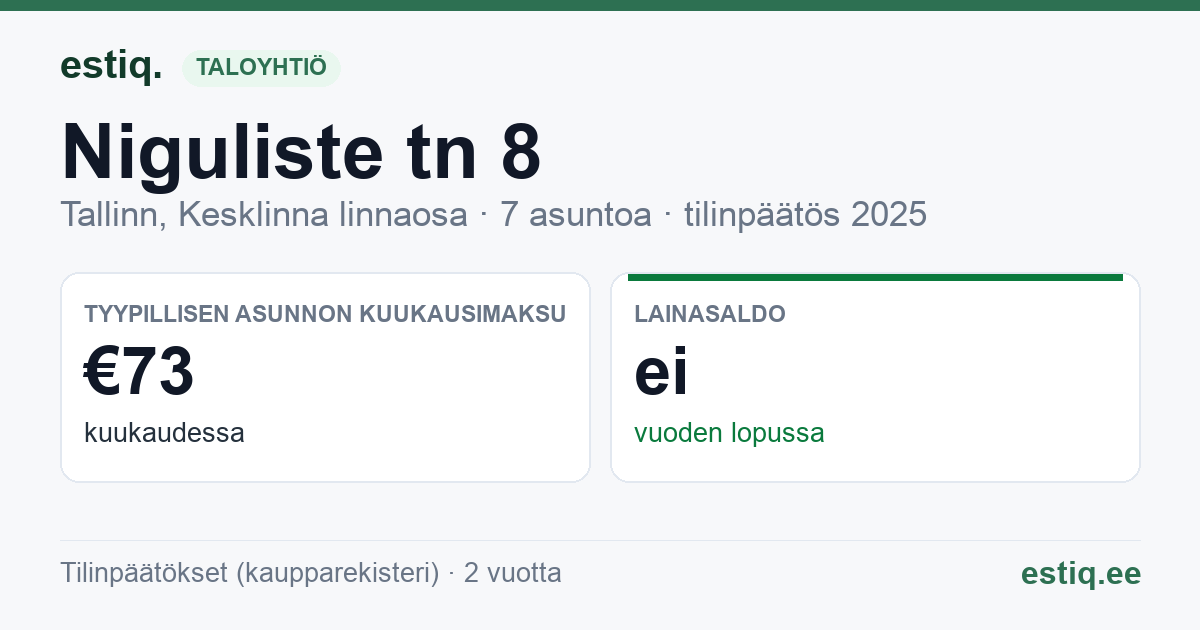 Tallinn, Niguliste tn 8 korteriühistu: tunnusluvut 2025 — tyypillinen asunto €73 / kk