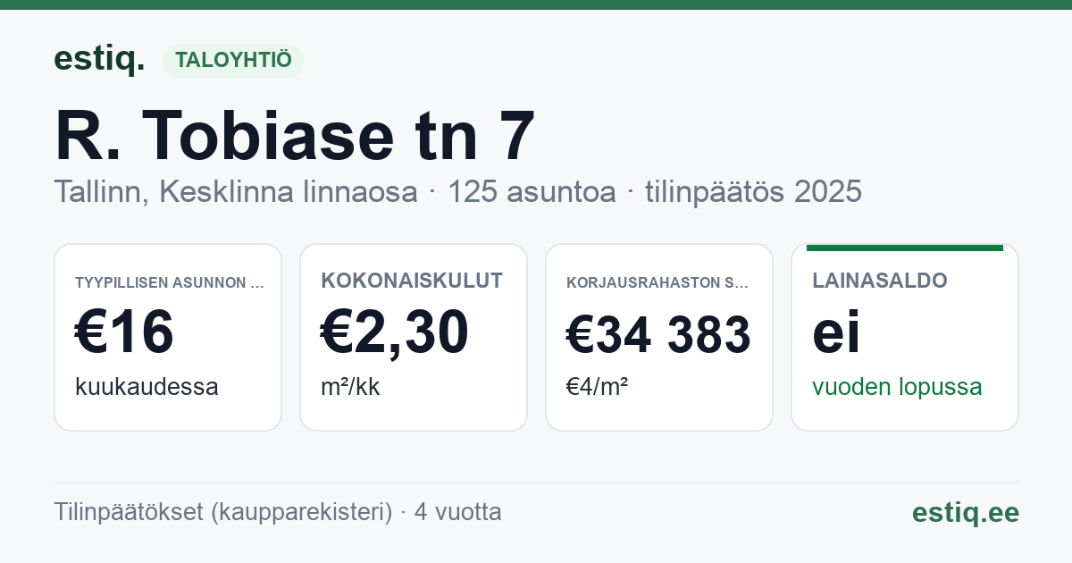 Tallinn, R. Tobiase tn 7 // 9 // 11 korteriühistu: tunnusluvut 2025 — tyypillinen asunto €16 / kk