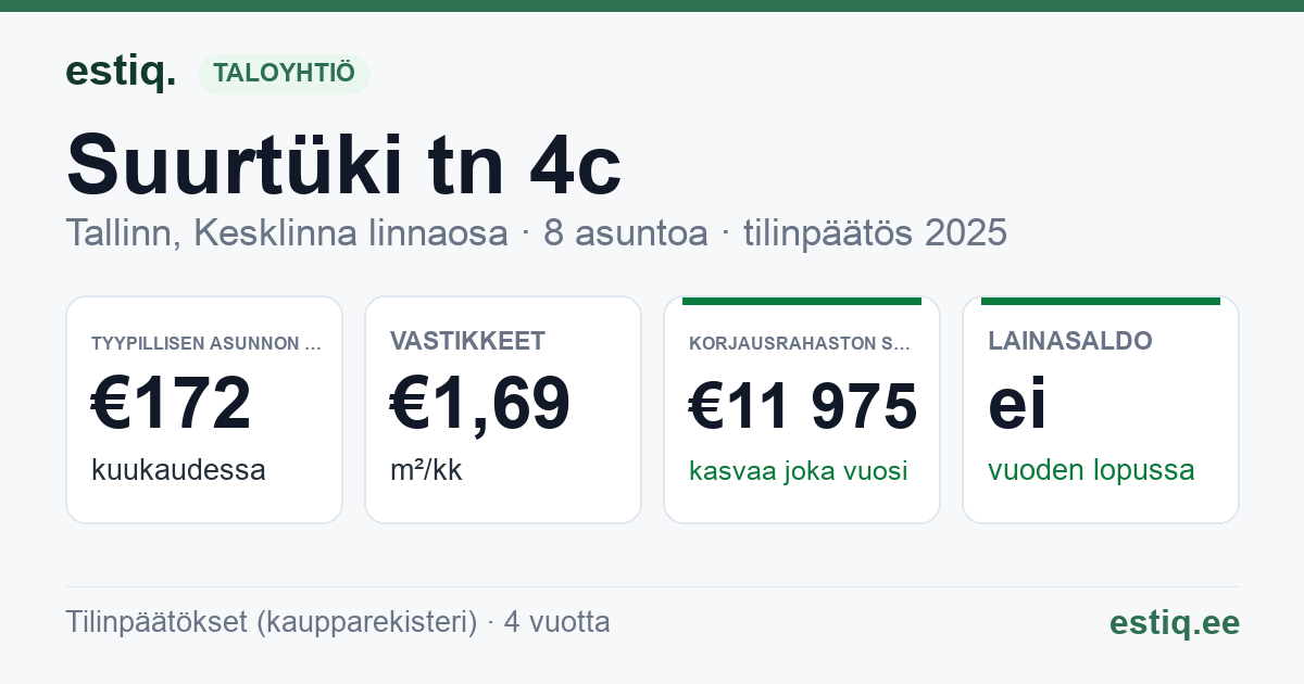 Tallinn, Suurtüki tn 4c korteriühistu: tunnusluvut 2025 — tyypillinen asunto €172 / kk