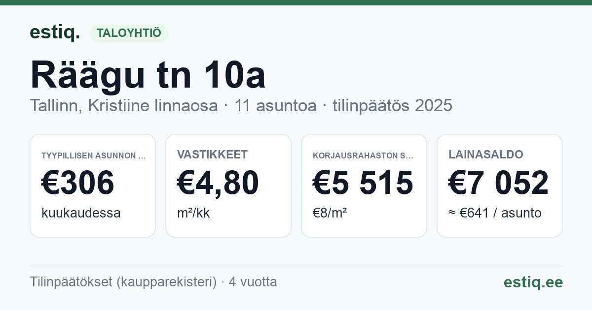 Tallinn, Räägu tn 10a korteriühistu: tunnusluvut 2025 — tyypillinen asunto €306 / kk