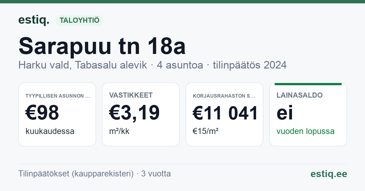 Harku vald, Tabasalu alevik, Sarapuu tn 18a korteriühistu: tunnusluvut 2024 — tyypillinen asunto €98 / kk